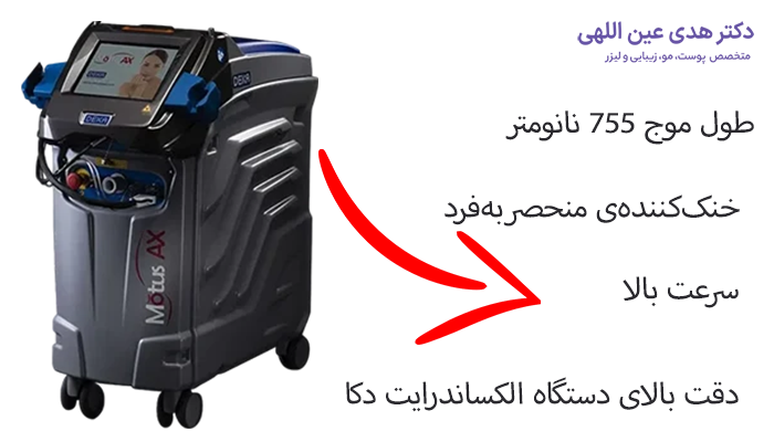 دستگاه الکساندرایت موتوس دکا